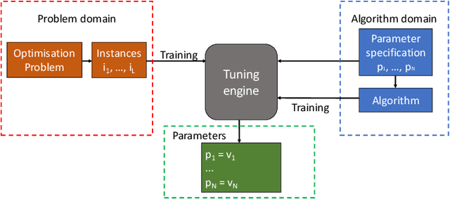 Figure 1 for MATE: A Model-based Algorithm Tuning Engine