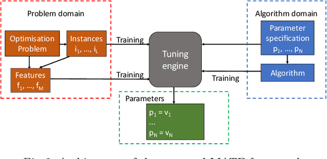 Figure 3 for MATE: A Model-based Algorithm Tuning Engine