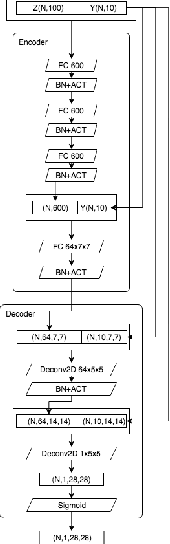 Figure 1 for B-DCGAN:Evaluation of Binarized DCGAN for FPGA