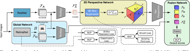 Figure 3 for Geometry-constrained Car Recognition Using a 3D Perspective Network