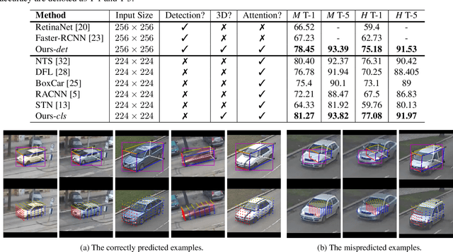 Figure 2 for Geometry-constrained Car Recognition Using a 3D Perspective Network