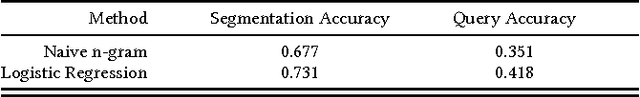 Figure 2 for Towards Semantic Query Segmentation