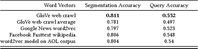 Figure 3 for Towards Semantic Query Segmentation
