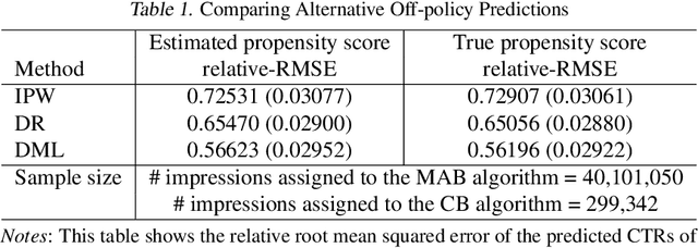 Figure 2 for Safe Counterfactual Reinforcement Learning
