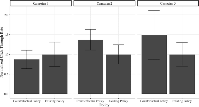 Figure 4 for Safe Counterfactual Reinforcement Learning