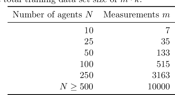 Figure 2 for Data-driven model reduction of agent-based systems using the Koopman generator