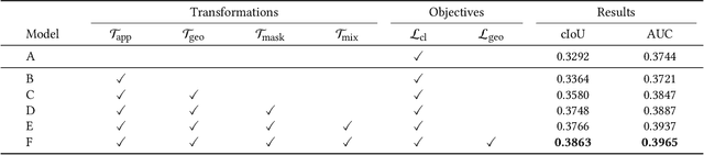 Figure 1 for Exploiting Transformation Invariance and Equivariance for Self-supervised Sound Localisation