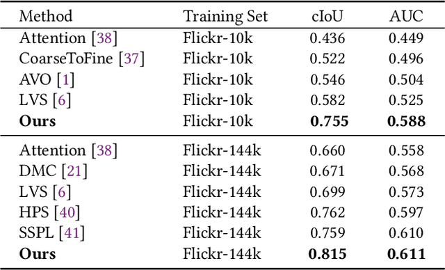 Figure 3 for Exploiting Transformation Invariance and Equivariance for Self-supervised Sound Localisation