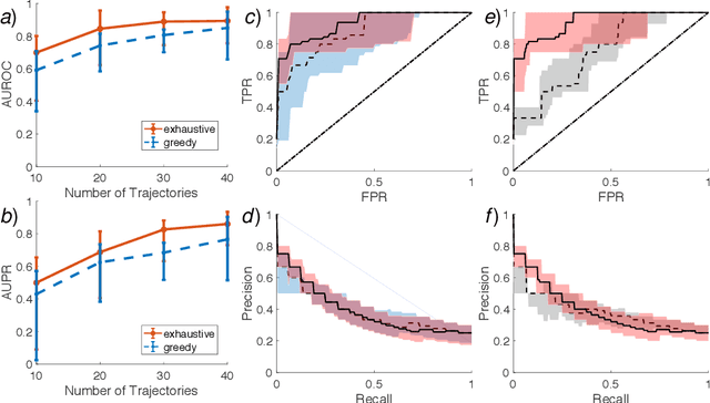 Figure 1 for Scalable Structure Learning of Continuous-Time Bayesian Networks from Incomplete Data