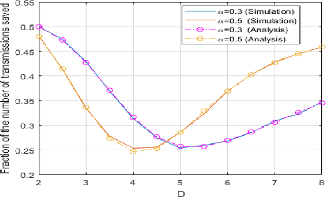 Figure 2 for Ordered Transmission-based Detection in Distributed Networks in the Presence of Byzantines
