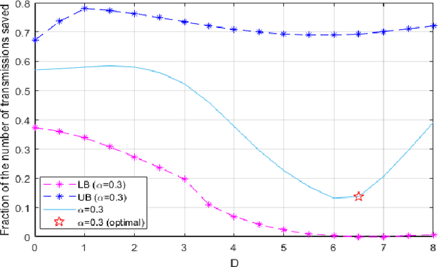 Figure 3 for Ordered Transmission-based Detection in Distributed Networks in the Presence of Byzantines