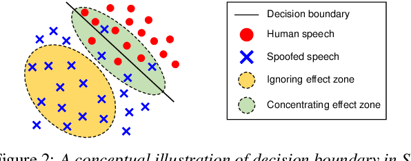 Figure 2 for Neural MOS Prediction for Synthesized Speech Using Multi-Task Learning With Spoofing Detection and Spoofing Type Classification