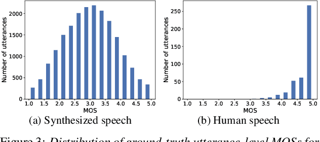 Figure 3 for Neural MOS Prediction for Synthesized Speech Using Multi-Task Learning With Spoofing Detection and Spoofing Type Classification