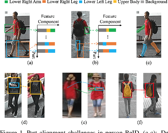 Figure 1 for Attention-Aware Compositional Network for Person Re-identification