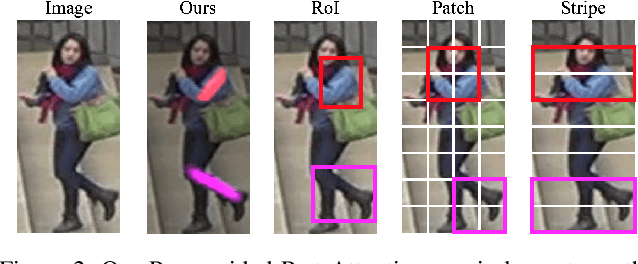 Figure 3 for Attention-Aware Compositional Network for Person Re-identification