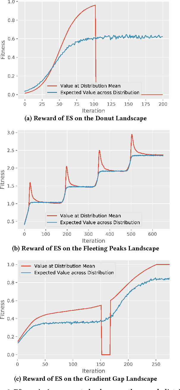 Figure 3 for ES Is More Than Just a Traditional Finite-Difference Approximator
