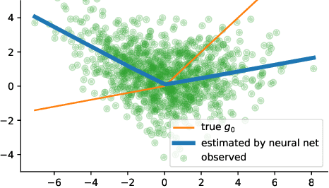 Figure 1 for Deep Generalized Method of Moments for Instrumental Variable Analysis