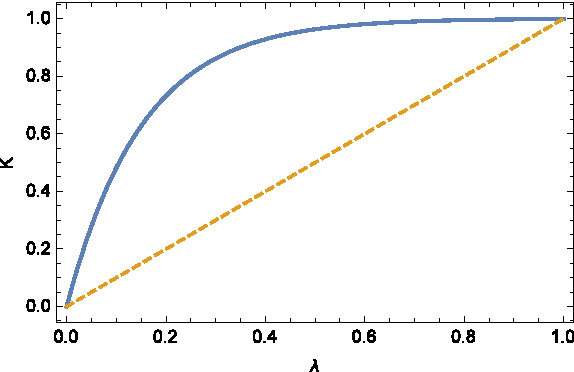 Figure 4 for Boundary properties of the inconsistency of pairwise comparisons in group decisions