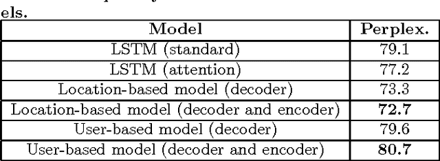 Figure 2 for soc2seq: Social Embedding meets Conversation Model