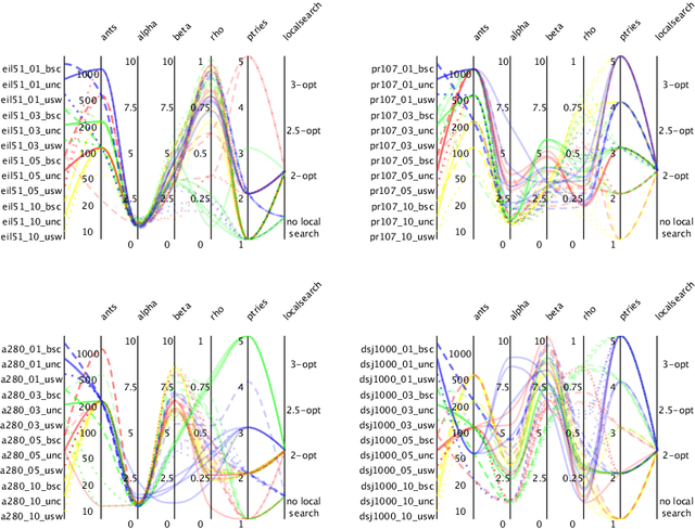 Figure 2 for Efficiently solving the thief orienteering problem with a max-min ant colony optimization approach