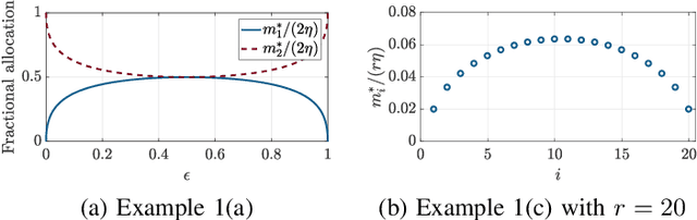 Figure 1 for Beyond Binomial and Negative Binomial: Adaptation in Bernoulli Parameter Estimation