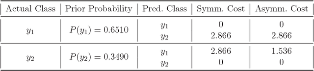 Figure 4 for Value of Information Lattice: Exploiting Probabilistic Independence for Effective Feature Subset Acquisition