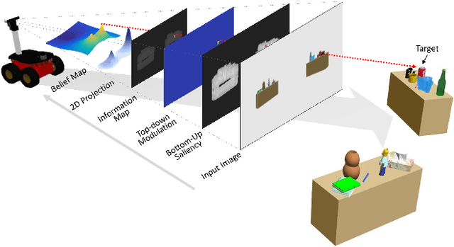 Figure 1 for Attention-based Active Visual Search for Mobile Robots