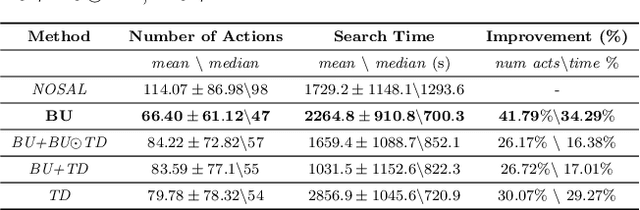 Figure 4 for Attention-based Active Visual Search for Mobile Robots