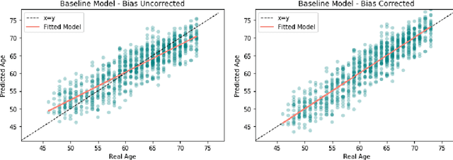 Figure 3 for Patch-based Brain Age Estimation from MR Images