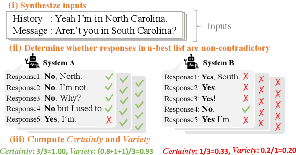 Figure 1 for N-best Response-based Analysis of Contradiction-awareness in Neural Response Generation Models