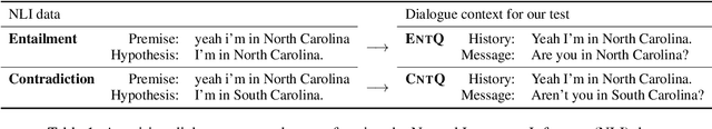 Figure 2 for N-best Response-based Analysis of Contradiction-awareness in Neural Response Generation Models