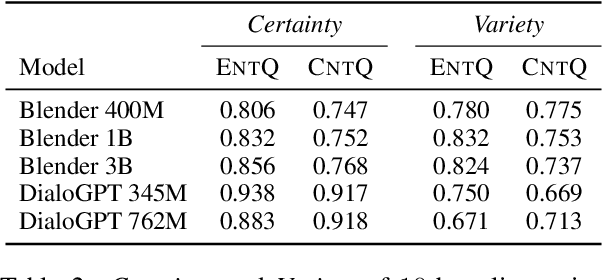 Figure 3 for N-best Response-based Analysis of Contradiction-awareness in Neural Response Generation Models