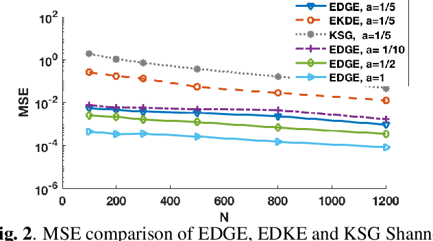 Figure 2 for Scalable Mutual Information Estimation using Dependence Graphs