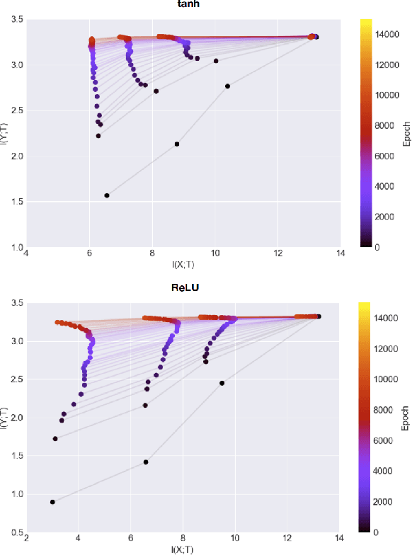 Figure 3 for Scalable Mutual Information Estimation using Dependence Graphs
