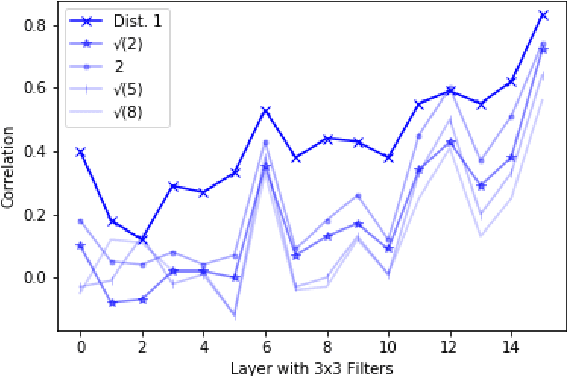 Figure 1 for Correlated Initialization for Correlated Data