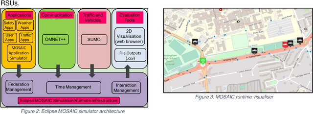 Figure 4 for Simulating Malicious Attacks on VANETs for Connected and Autonomous Vehicle Cybersecurity: A Machine Learning Dataset