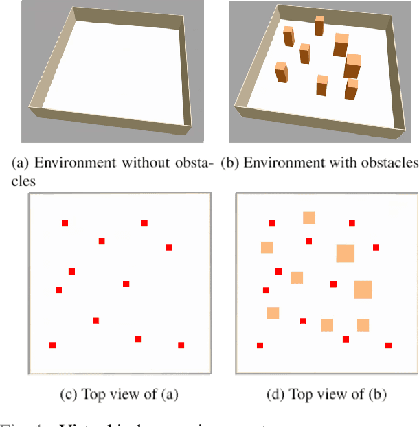 Figure 1 for Indoor Path Planning for an Unmanned Aerial Vehicle via Curriculum Learning