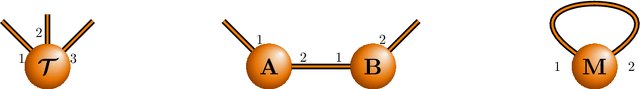 Figure 1 for Learning Graph Weighted Models on Pictures