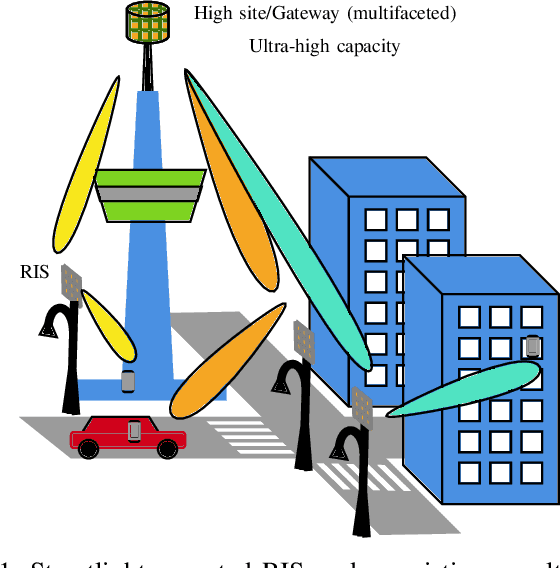 Figure 1 for Nonlocal Reconfigurable Intelligent Surfaces for Wireless Communication: Modeling and Physical Layer Aspects
