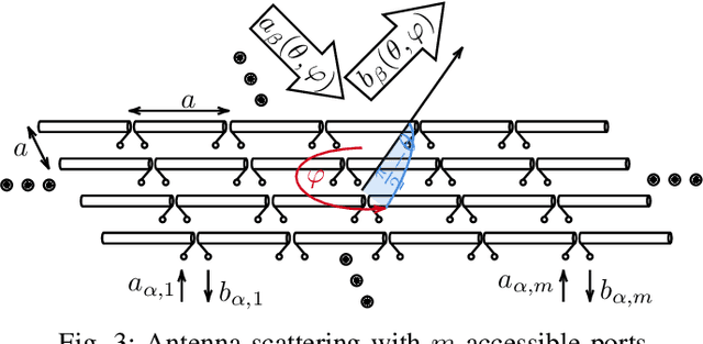 Figure 3 for Nonlocal Reconfigurable Intelligent Surfaces for Wireless Communication: Modeling and Physical Layer Aspects