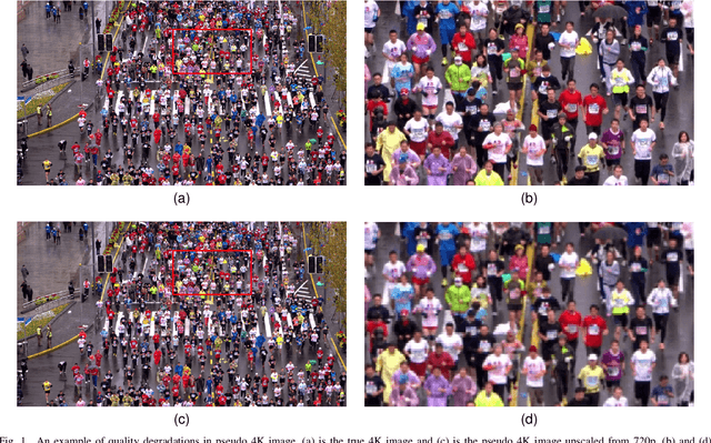 Figure 1 for Deep Neural Network for Blind Visual Quality Assessment of 4K Content