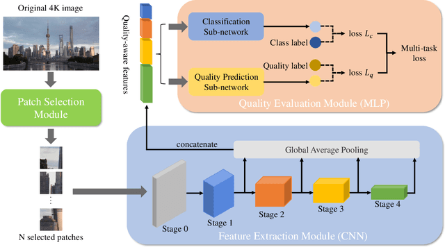 Figure 2 for Deep Neural Network for Blind Visual Quality Assessment of 4K Content