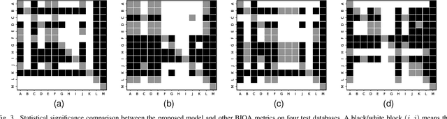 Figure 3 for Deep Neural Network for Blind Visual Quality Assessment of 4K Content