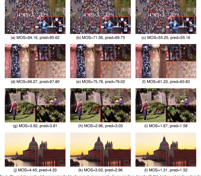 Figure 4 for Deep Neural Network for Blind Visual Quality Assessment of 4K Content