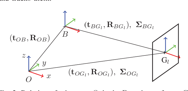 Figure 2 for Beauty and the Beast: Optimal Methods Meet Learning for Drone Racing