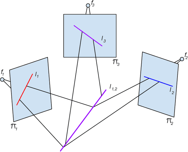 Figure 1 for The ideal of the trifocal variety