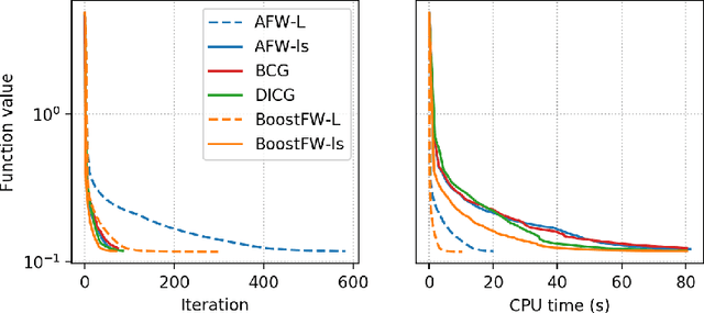 Figure 4 for Boosting Frank-Wolfe by Chasing Gradients