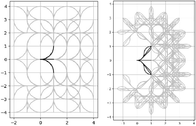 Figure 2 for Computing a Minimal Set of t-Spanning Motion Primitives for Lattice Planners