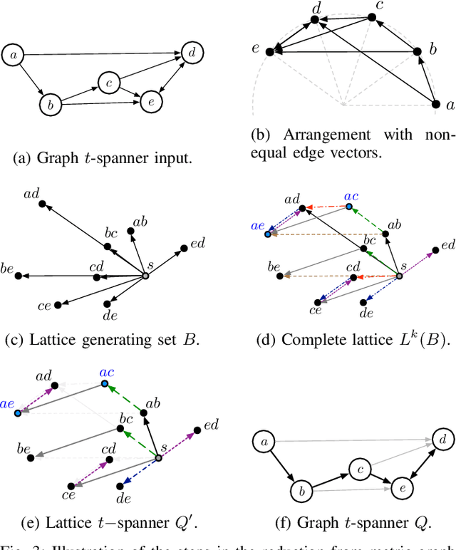 Figure 3 for Computing a Minimal Set of t-Spanning Motion Primitives for Lattice Planners