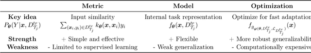 Figure 4 for A Survey of Deep Meta-Learning
